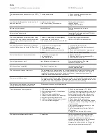 Предварительный просмотр 72 страницы Chamberlain SUB324M Instructions Manual