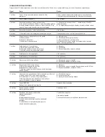 Предварительный просмотр 88 страницы Chamberlain SUB324M Instructions Manual