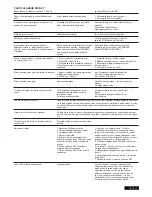 Предварительный просмотр 89 страницы Chamberlain SUB324M Instructions Manual