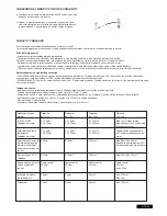 Предварительный просмотр 94 страницы Chamberlain SUB324M Instructions Manual