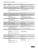 Предварительный просмотр 105 страницы Chamberlain SUB324M Instructions Manual