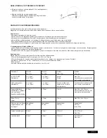 Предварительный просмотр 111 страницы Chamberlain SUB324M Instructions Manual