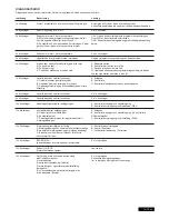 Предварительный просмотр 122 страницы Chamberlain SUB324M Instructions Manual