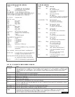 Предварительный просмотр 130 страницы Chamberlain SUB324M Instructions Manual