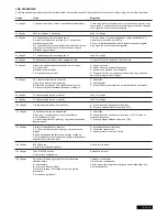 Предварительный просмотр 139 страницы Chamberlain SUB324M Instructions Manual