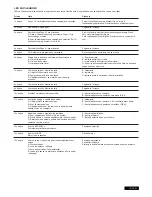 Предварительный просмотр 156 страницы Chamberlain SUB324M Instructions Manual