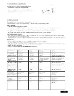 Предварительный просмотр 162 страницы Chamberlain SUB324M Instructions Manual