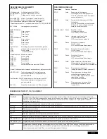 Предварительный просмотр 164 страницы Chamberlain SUB324M Instructions Manual