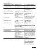 Предварительный просмотр 174 страницы Chamberlain SUB324M Instructions Manual