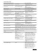 Предварительный просмотр 208 страницы Chamberlain SUB324M Instructions Manual