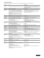 Предварительный просмотр 224 страницы Chamberlain SUB324M Instructions Manual