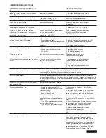 Предварительный просмотр 225 страницы Chamberlain SUB324M Instructions Manual