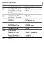 Предварительный просмотр 16 страницы Chamberlain TPD10-05 Mechanical And Electrical Installation Manual