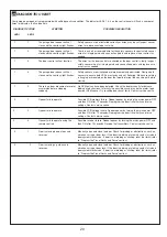 Preview for 20 page of Chamberlain WeatherDrive LM555EVGBSA Installation And Operating Instructions Manual