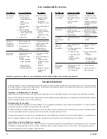 Preview for 12 page of Champion Essick Excel N37W Manual