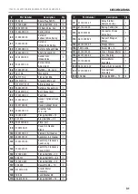 Preview for 31 page of Champion Global Power Equipment 100415 Operator'S Manual