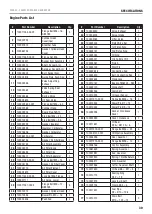 Preview for 30 page of Champion Global Power Equipment 100522 Operator'S Manual