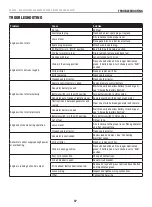 Preview for 37 page of Champion Global Power Equipment 200987 Operator'S Manual