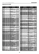 Предварительный просмотр 36 страницы Champion Power Equipment 100330-1 Operator'S Manual