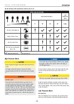 Preview for 14 page of Champion Power Equipment 100386-EU Operator'S Manual