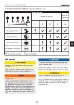 Preview for 37 page of Champion Power Equipment 100386-EU Operator'S Manual