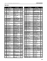 Предварительный просмотр 28 страницы Champion Power Equipment 100565 Operator'S Manual