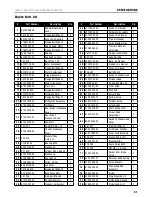 Предварительный просмотр 31 страницы Champion Power Equipment 100565 Operator'S Manual