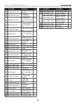 Preview for 33 page of Champion Power Equipment 100742 Operator'S Manual