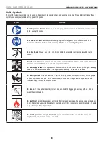 Предварительный просмотр 8 страницы Champion Power Equipment 100790 Operator'S Manual