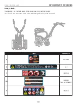 Предварительный просмотр 10 страницы Champion Power Equipment 100862 Operator'S Manual