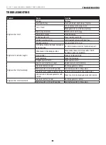 Preview for 1 page of Champion Power Equipment 201182 Troubleshooting