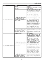 Preview for 2 page of Champion Power Equipment 201182 Troubleshooting