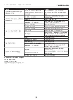 Preview for 3 page of Champion Power Equipment 201182 Troubleshooting