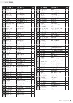 Preview for 21 page of Champion Power Equipment 41151 Owner'S Manual And Operating Instructions