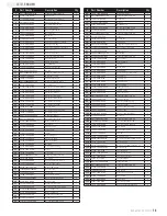 Preview for 17 page of Champion Power Equipment 60701 Owner'S Manual & Operating Instructions