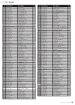 Preview for 29 page of Champion Power Equipment 71321 Owner'S Manual & Operating Instructions