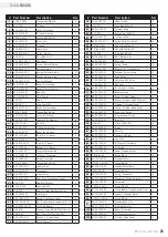 Предварительный просмотр 23 страницы Champion Power Equipment 75536i Owner'S Manual