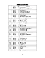 Preview for 22 page of Champion Power Equipment C80195 Owners Manual And Operation Instructions