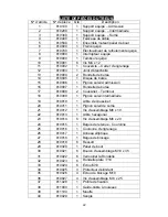 Preview for 43 page of Champion Power Equipment C80195 Owners Manual And Operation Instructions