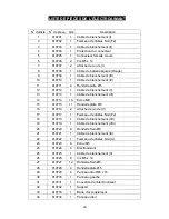 Preview for 45 page of Champion Power Equipment C80195 Owners Manual And Operation Instructions