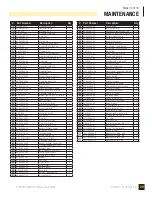 Preview for 29 page of Champion 100199 Operator'S Manual