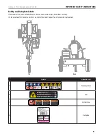 Preview for 8 page of Champion 100250 Operator'S Manual