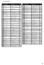 Preview for 15 page of Champion 100299 Owner'S Manual & Operating Instructions