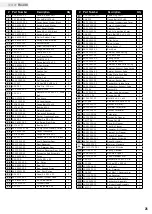 Preview for 29 page of Champion 100320 Operator'S Manual