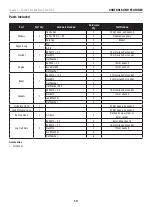 Preview for 14 page of Champion 100326-1 Operator'S Manual