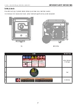 Preview for 7 page of Champion 100520 Operator'S Manual