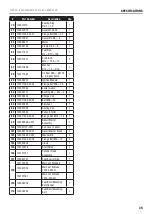 Предварительный просмотр 35 страницы Champion 100554 Operator'S Manual