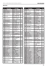 Preview for 31 page of Champion 100576 Operator'S Manual