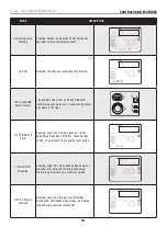 Preview for 18 page of Champion 100593 Operator'S Manual