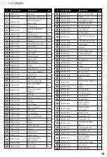 Preview for 19 page of Champion 18890 Owner'S Manual